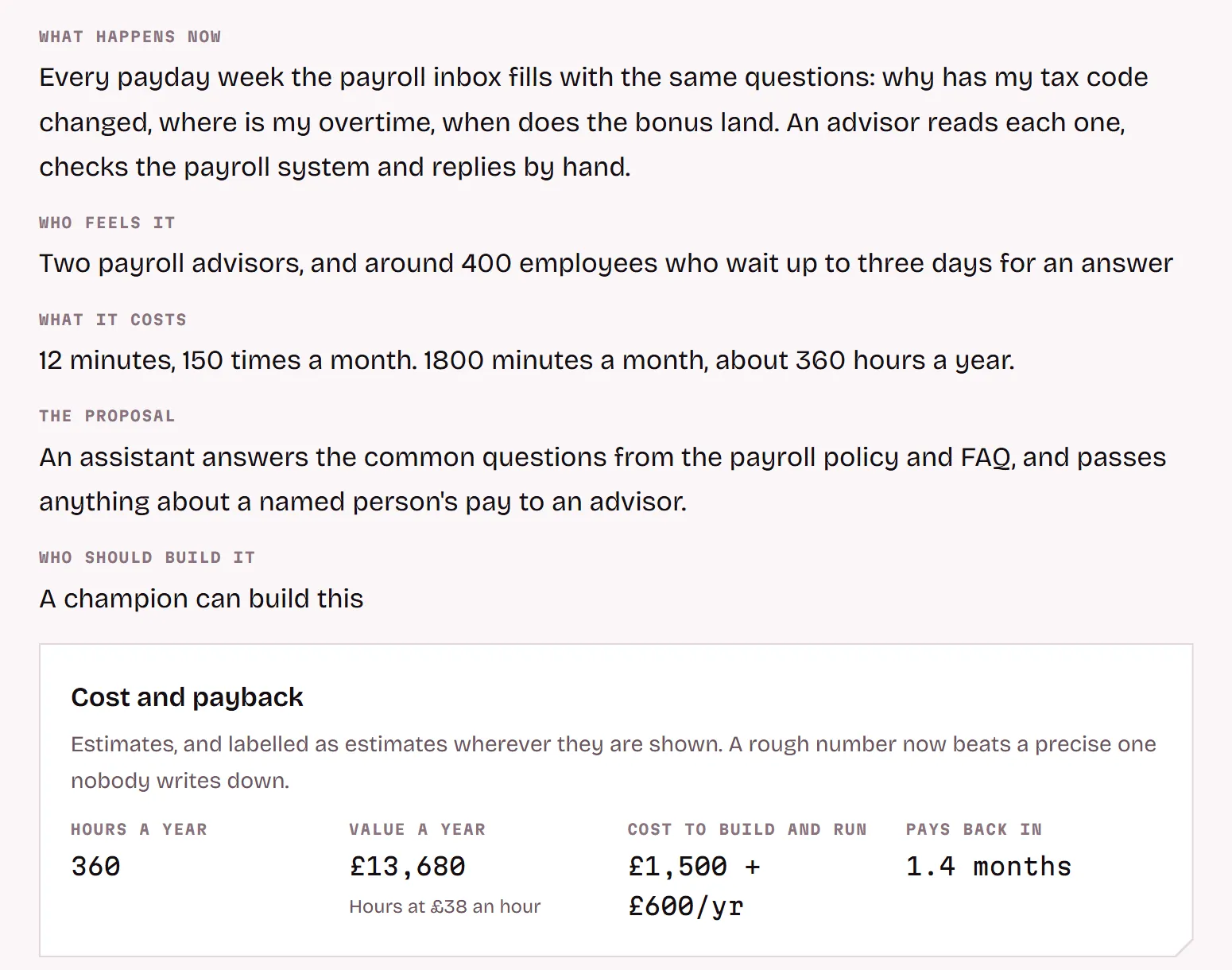 A case for payslip query triage: what happens now, who feels it, 12 minutes 150 times a month, the proposal, and a cost and payback panel showing 360 hours and £13,680 a year, paying back in 1.4 months.