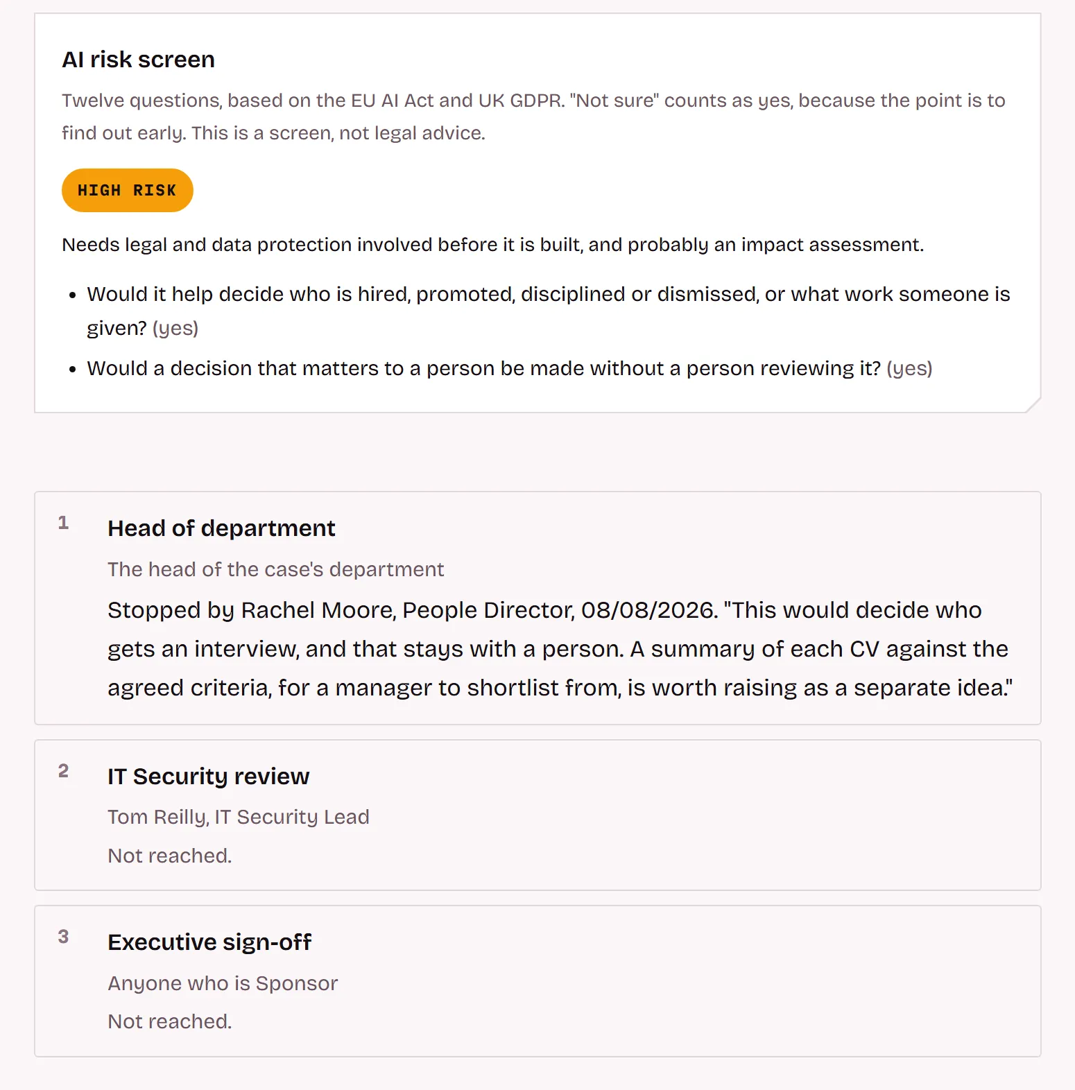 An idea to score CVs, flagged high risk by the AI risk screen and stopped at the first step by the People Director, with her reason recorded and the later steps marked not reached.